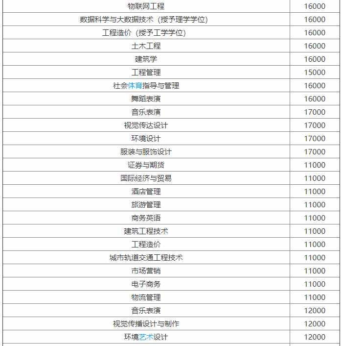 郑州升达经贸管理学院是公办的吗?师资力量?排名第几?学费多少 郑州升达经贸管理学院是公办的吗?师资力量?排名第几?学费多少