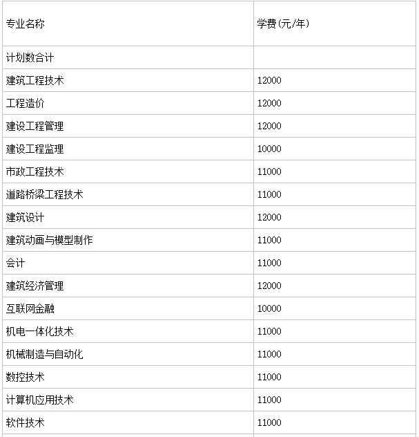 浙江广厦建设职业技术学院升为本科了吗?怎么样?排名第几?学费 浙江广厦建设职业技术学院升为本科了吗?怎么样?排名第几?学费
