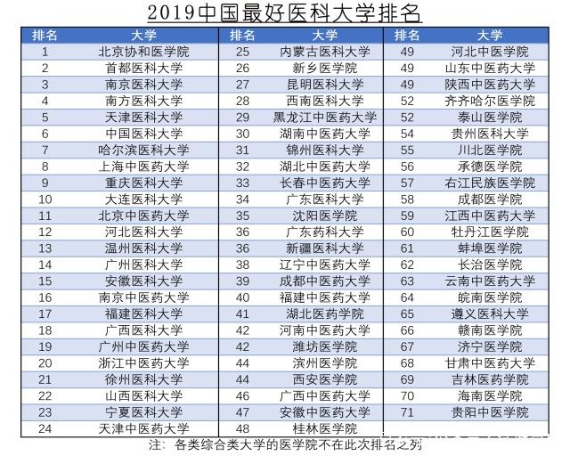 南方医科大学好不好?排名第几?宿舍条件怎样?就业率高吗? 南方医科大学好不好?排名第几?宿舍条件怎样?就业率高吗?