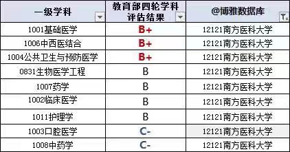 南方医科大学好不好?排名第几?宿舍条件怎样?就业率高吗? 南方医科大学好不好?排名第几?宿舍条件怎样?就业率高吗?