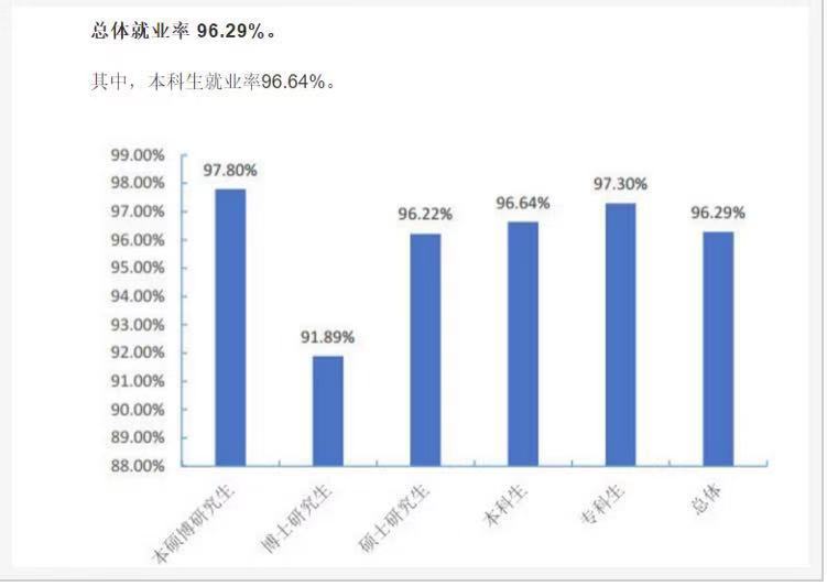 南方医科大学好不好?排名第几?宿舍条件怎样?就业率高吗? 南方医科大学好不好?排名第几?宿舍条件怎样?就业率高吗?