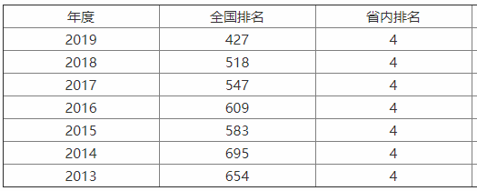 宁夏师范学院是二级学院吗?排名第几?就业情况及最新宿舍照片 宁夏师范学院是二级学院吗?排名第几?就业情况及最新宿舍照片