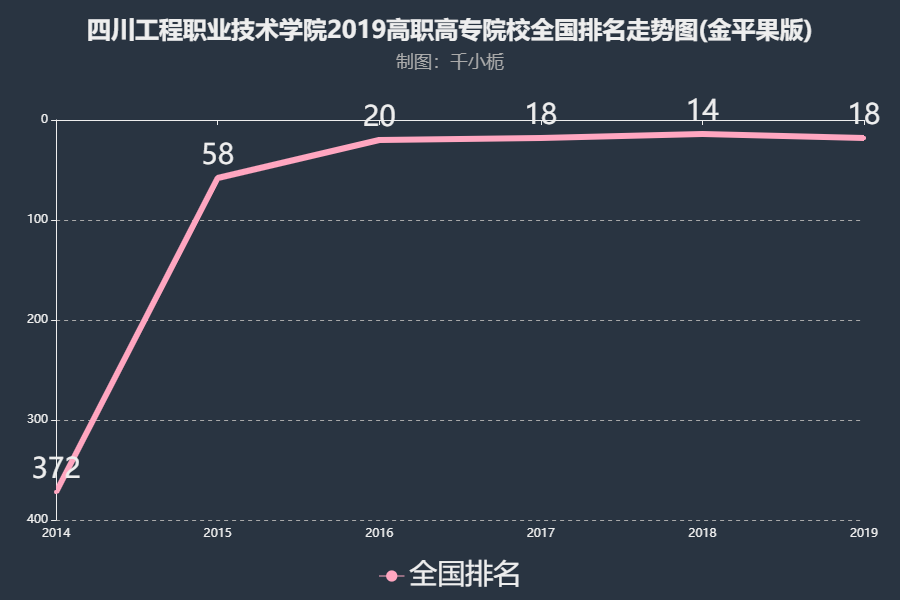 四川工程职业技术学院怎么样?几本?排名第几?宿舍条件怎样? 四川工程职业技术学院怎么样?几本?排名第几?宿舍条件怎样?