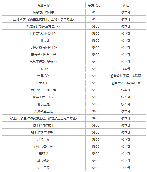 南华大学是一本吗?整体实力怎样?学费多少?全国排名第几? 南华大学是一本吗?整体实力怎样?学费多少?全国排名第几?