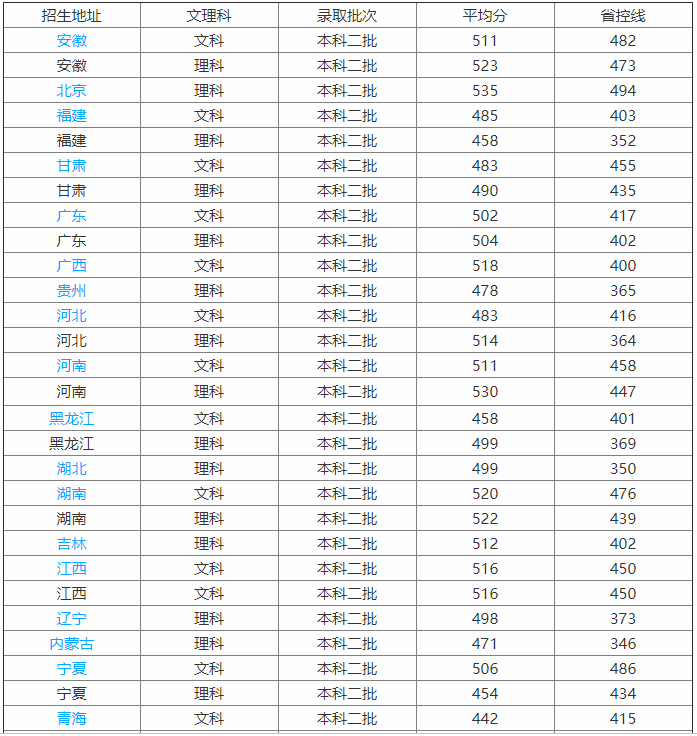 昆明理工大学排名第几?是几本院校?学费多少?就业前景怎么样? 昆明理工大学排名第几?是几本院校?学费多少?就业前景怎么样?