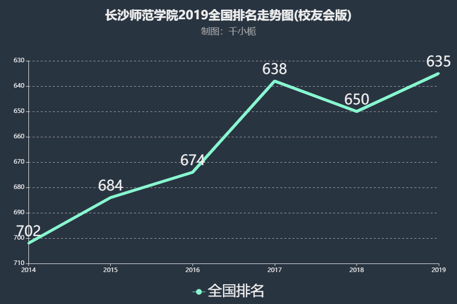 长沙师范学院是本科还是专科?实力如何?就业率高吗排名第几? 长沙师范学院是本科还是专科?实力如何?就业率高吗排名第几?