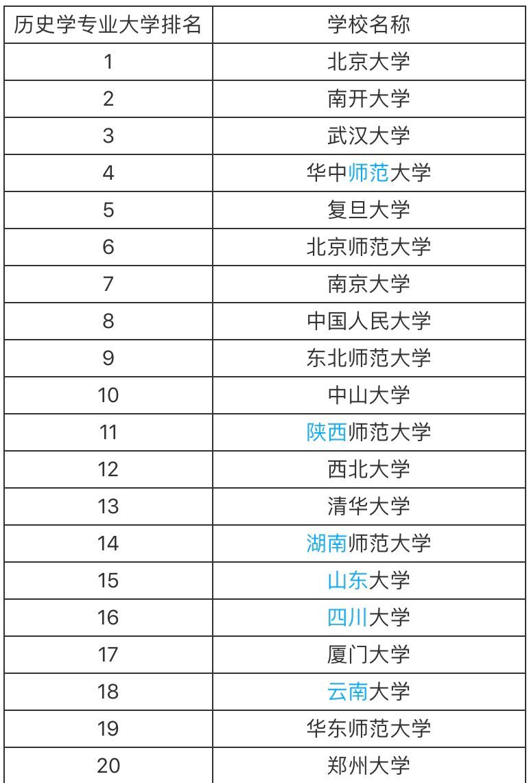历史学专业学什么?发展前景怎样会吃香吗?历史学专业大学排名 历史学专业学什么?发展前景怎样会吃香吗?历史学专业大学排名