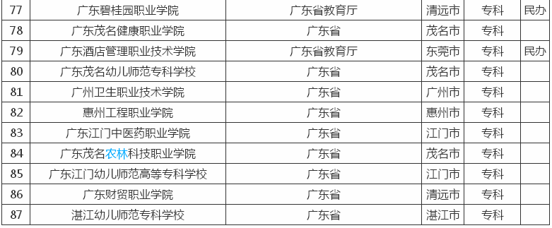 广东有哪些二本大学?其中哪所最好?广东的二本大学排名2020 广东有哪些二本大学?其中哪所最好?广东的二本大学排名2020