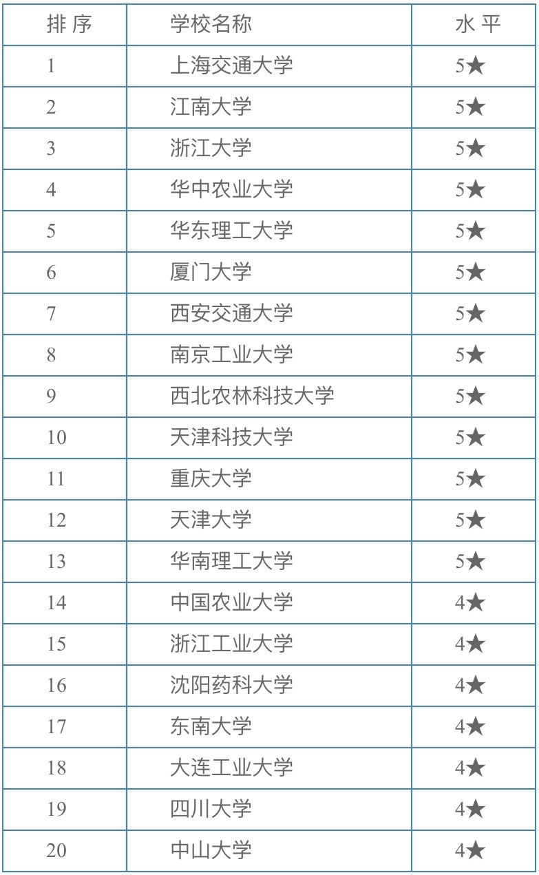 生物工程专业有前途吗?可以考什么证?生物工程专业大学排名 生物工程专业有前途吗?可以考什么证?生物工程专业大学排名