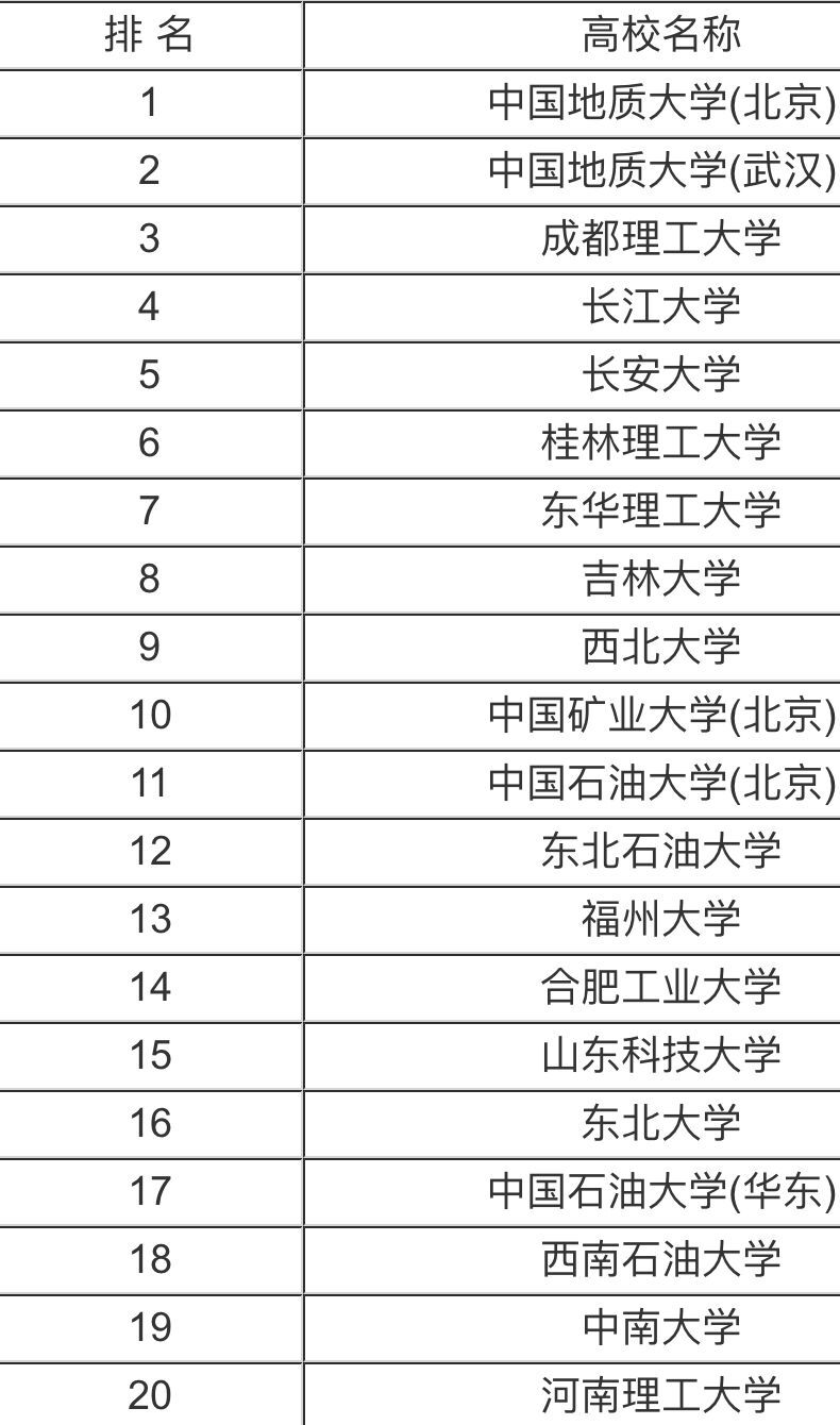资源勘查工程属于什么类专业?就业方向有哪些及大学排名2019 资源勘查工程属于什么类专业?就业方向有哪些及大学排名2019