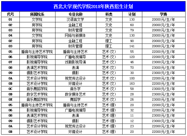 西北大学现代学院是几本院校值得去吗?一年学费多少?排名第几? 西北大学现代学院是几本院校值得去吗?一年学费多少?排名第几?