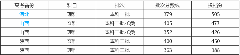 西北大学现代学院是几本院校值得去吗?一年学费多少?排名第几? 西北大学现代学院是几本院校值得去吗?一年学费多少?排名第几?