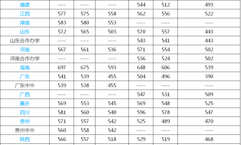 常州大学属于几本?2019年录取分数线 常州大学属于几本?2019年录取分数线