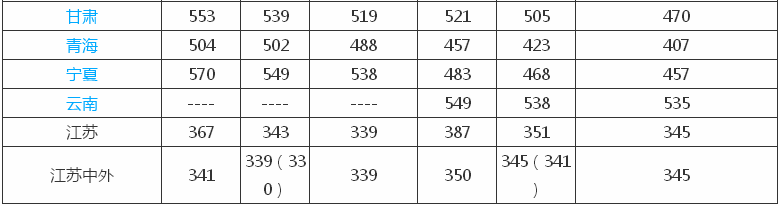 常州大学属于几本?2019年录取分数线 常州大学属于几本?2019年录取分数线