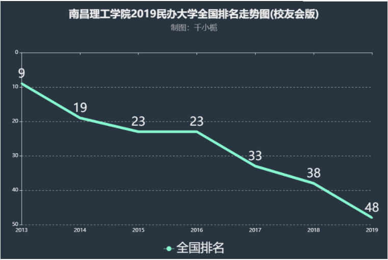 南昌理工学院是二本吗全国排名第几?公办还是民办的学费多少钱? 南昌理工学院是二本吗全国排名第几?公办还是民办的学费多少钱?