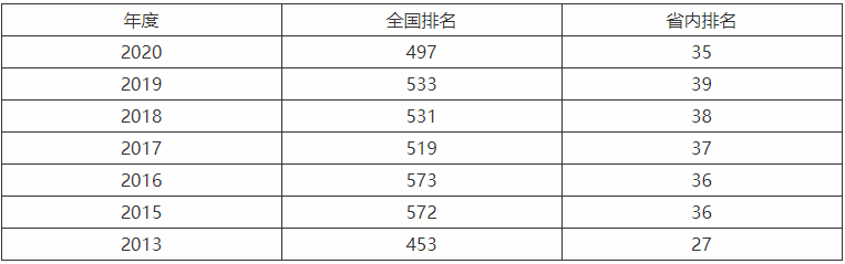 常熟理工学院是几本算好学校吗?排名为什么靠后是公办还是民办的 常熟理工学院是几本算好学校吗?排名为什么靠后是公办还是民办的