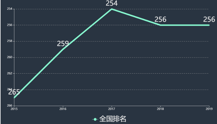 衡阳师范学院南岳学院怎么样属于几本?排名多少?王牌专业是什么 衡阳师范学院南岳学院怎么样属于几本?排名多少?王牌专业是什么