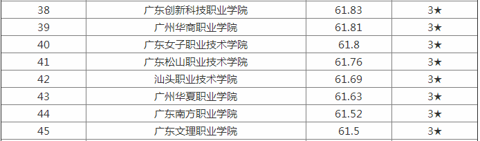 汕头职业技术学院怎么样在广东排名第几?特色专业是什么?宿舍环境 汕头职业技术学院怎么样在广东排名第几?特色专业是什么?宿舍环境