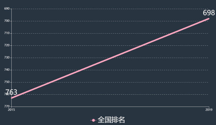 成都艺术职业学院怎么样改为大学了吗?排名多少?好专业以及学费 成都艺术职业学院怎么样改为大学了吗?排名多少?好专业以及学费