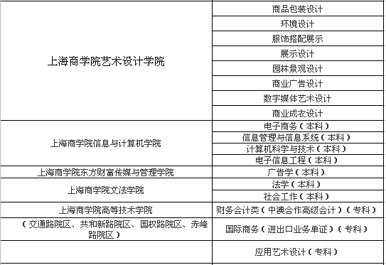 上海商学院怎么样都有什么专业?属于几本?排名多少?学费贵吗? 上海商学院怎么样都有什么专业?属于几本?排名多少?学费贵吗?
