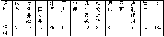 材料一《论语》曰:“学而优则仕”。宋真宗在《劝学诗》中说:“男儿欲遂平生志,六经勤向窗前读”。据《明史》记 材料一《论语》曰:“学而优则仕”。宋真宗在《劝学诗》中说:“男儿欲遂平生志,六经勤向窗前读”。据《明史》记