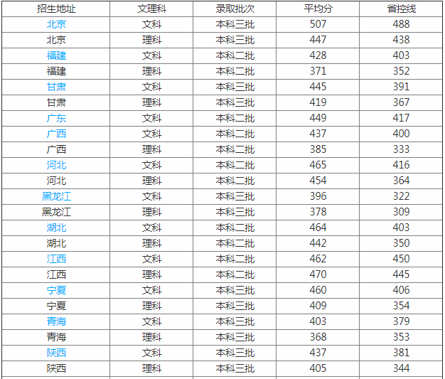 重庆大学城市科技学院怎么样好吗?排名多少是几本公办吗?学费多少 重庆大学城市科技学院怎么样好吗?排名多少是几本公办吗?学费多少