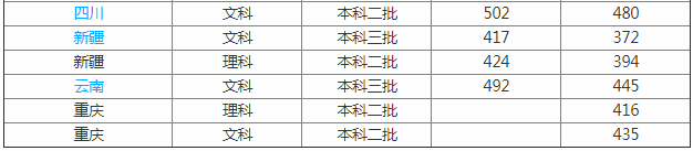 重庆大学城市科技学院怎么样好吗?排名多少是几本公办吗?学费多少 重庆大学城市科技学院怎么样好吗?排名多少是几本公办吗?学费多少