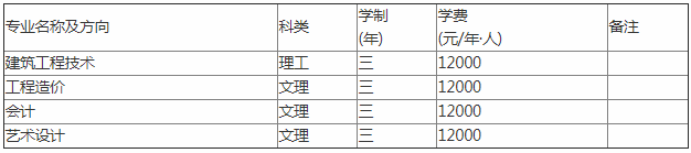 重庆大学城市科技学院怎么样好吗?排名多少是几本公办吗?学费多少 重庆大学城市科技学院怎么样好吗?排名多少是几本公办吗?学费多少