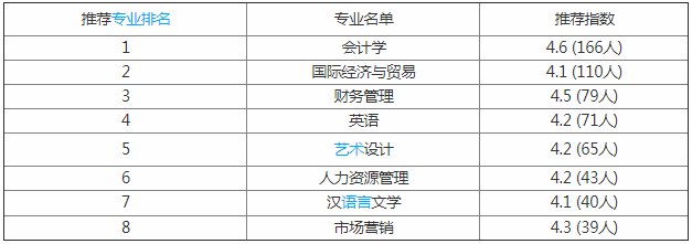 广东财经大学华商学院好吗是几本?学校很差吗排名多少?学费多少钱 广东财经大学华商学院好吗是几本?学校很差吗排名多少?学费多少钱