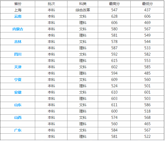上海海事大学是几本怎么样师资排名揭秘,最好的王牌专业推荐 上海海事大学是几本怎么样师资排名揭秘,最好的王牌专业推荐