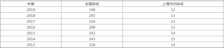 上海海事大学是几本怎么样师资排名揭秘,最好的王牌专业推荐 上海海事大学是几本怎么样师资排名揭秘,最好的王牌专业推荐