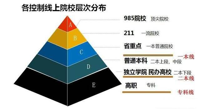 2019我国985大学有哪些最新排名出炉?揭秘3所最好考分数不高的985 2019我国985大学有哪些最新排名出炉?揭秘3所最好考分数不高的985
