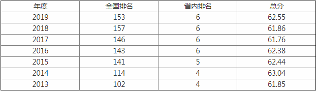 中国医科大学怎么样排名全国第几是211吗?有哪些好专业值得报考吗 中国医科大学怎么样排名全国第几是211吗?有哪些好专业值得报考吗