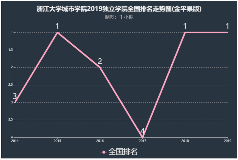 浙江大学城市学院地址在哪怎么样是几本?在省内排名第几学费多少 浙江大学城市学院地址在哪怎么样是几本?在省内排名第几学费多少