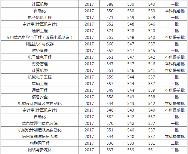 北京信息科技大学排名多少是211吗?学校怎么样是几本揭秘王牌专业 北京信息科技大学排名多少是211吗?学校怎么样是几本揭秘王牌专业