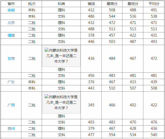 内蒙古科技大学好不好是几本?排名第几认可度如何?揭秘招牌专业 内蒙古科技大学好不好是几本?排名第几认可度如何?揭秘招牌专业