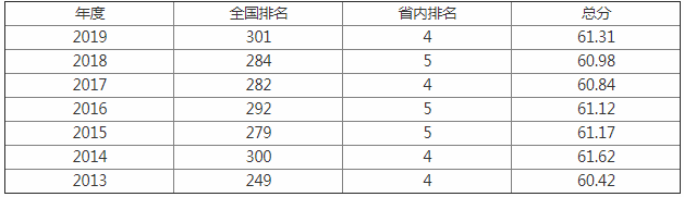 内蒙古科技大学好不好是几本?排名第几认可度如何?揭秘招牌专业 内蒙古科技大学好不好是几本?排名第几认可度如何?揭秘招牌专业