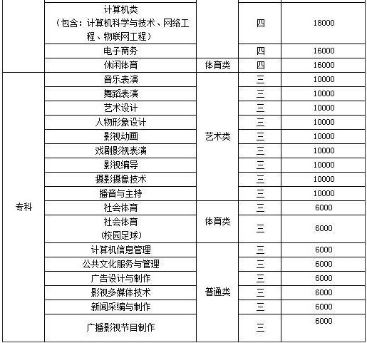 河北传媒学院是几本全国排名第几?一年学费多少2019招生计划 河北传媒学院是几本全国排名第几?一年学费多少2019招生计划