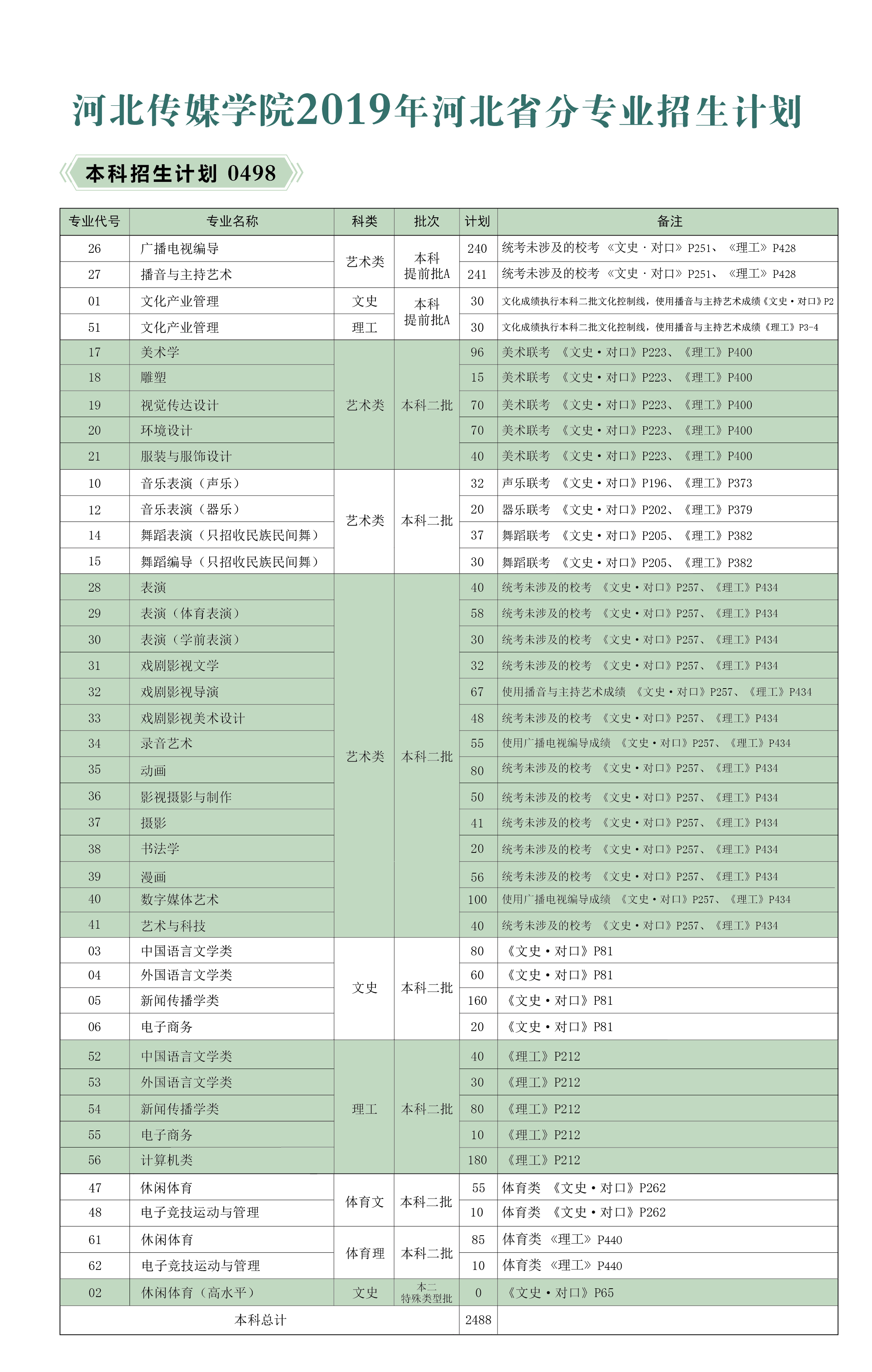 河北传媒学院是几本全国排名第几?一年学费多少2019招生计划 河北传媒学院是几本全国排名第几?一年学费多少2019招生计划