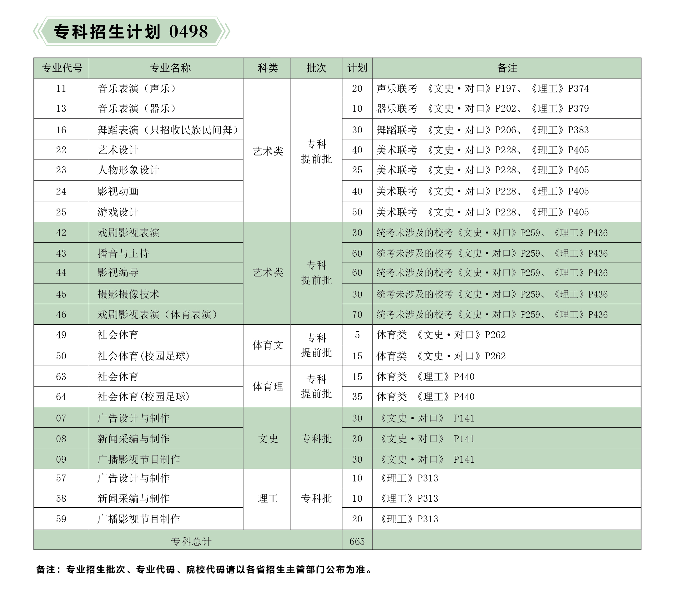 河北传媒学院是几本全国排名第几?一年学费多少2019招生计划 河北传媒学院是几本全国排名第几?一年学费多少2019招生计划