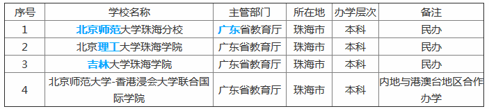 珠海有哪些大学所有大学名单,揭秘珠海最好的大学在全国排名第几 珠海有哪些大学所有大学名单,揭秘珠海最好的大学在全国排名第几