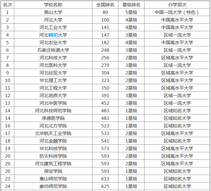 河北工程大学全国排名第几?未来前景怎么样为什么要整体搬迁? 河北工程大学全国排名第几?未来前景怎么样为什么要整体搬迁?