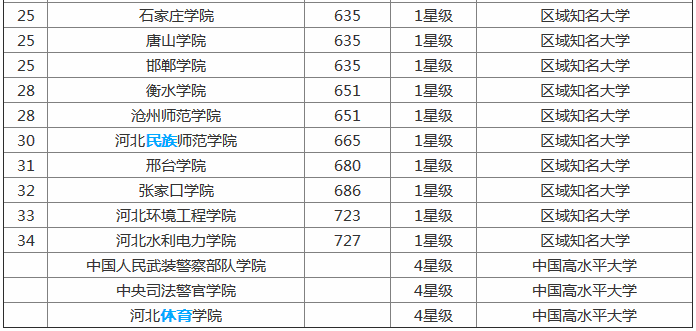 河北工程大学全国排名第几?未来前景怎么样为什么要整体搬迁? 河北工程大学全国排名第几?未来前景怎么样为什么要整体搬迁?