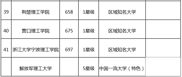 理工大学是学什么的有哪些专业?全国最新理工大学排名出炉 理工大学是学什么的有哪些专业?全国最新理工大学排名出炉