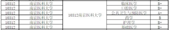 全国共有多少所医科大学?最新2019医科大学排名前二十揭秘 全国共有多少所医科大学?最新2019医科大学排名前二十揭秘