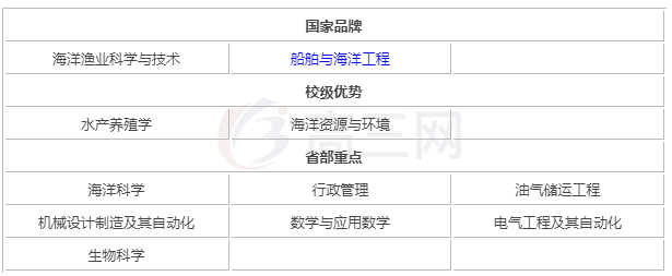 浙江海洋大学口碑如何?是211吗?浙江海洋大学就业方向 浙江海洋大学口碑如何?是211吗?浙江海洋大学就业方向