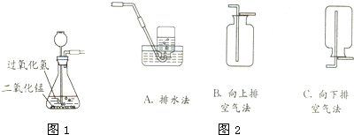 实验室制取氧气的实验操作:实验室用如图1装置制取氧气,组装好仪器后,需要检查装置的气密性,应如何检验其气密性?装置中长颈漏斗的位置有何要求?请说明理由.(... 魔方格