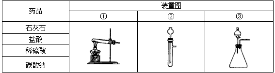 实验室欲制取氧气. 氢气和二氧化碳,请按要求回答有关问题。现有下表中的药品和装置,若制取和收集氧气,选择的药品是 ,相应的装置是 ;若制取和收集氢气... 实验室欲制取氧气. 氢气和二氧化碳,请按要求回答有关问题。现有下表中的药品和装置,若制取和收集氧气,选择的药品是 ,相应的装置是 ;若制取和收集氢气...