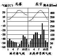 读“法国”和“日本”两幅简图,回答下列问题。图中本初子午线是指 度经线。从纬度位置看,法国位于 半球。从海陆位置 看,日本东临 读“法国”和“日本”两幅简图,回答下列问题。图中本初子午线是指 度经线。从纬度位置看,法国位于 半球。从海陆位置 看,日本东临