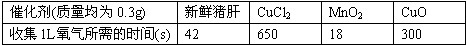 根据下列装置图,回答相关问题:(1)若用加热氯酸钾的方法制取氧气,反应的化学方程式为_________________;发生装置... 根据下列装置图,回答相关问题:(1)若用加热氯酸钾的方法制取氧气,反应的化学方程式为_________________;发生装置...